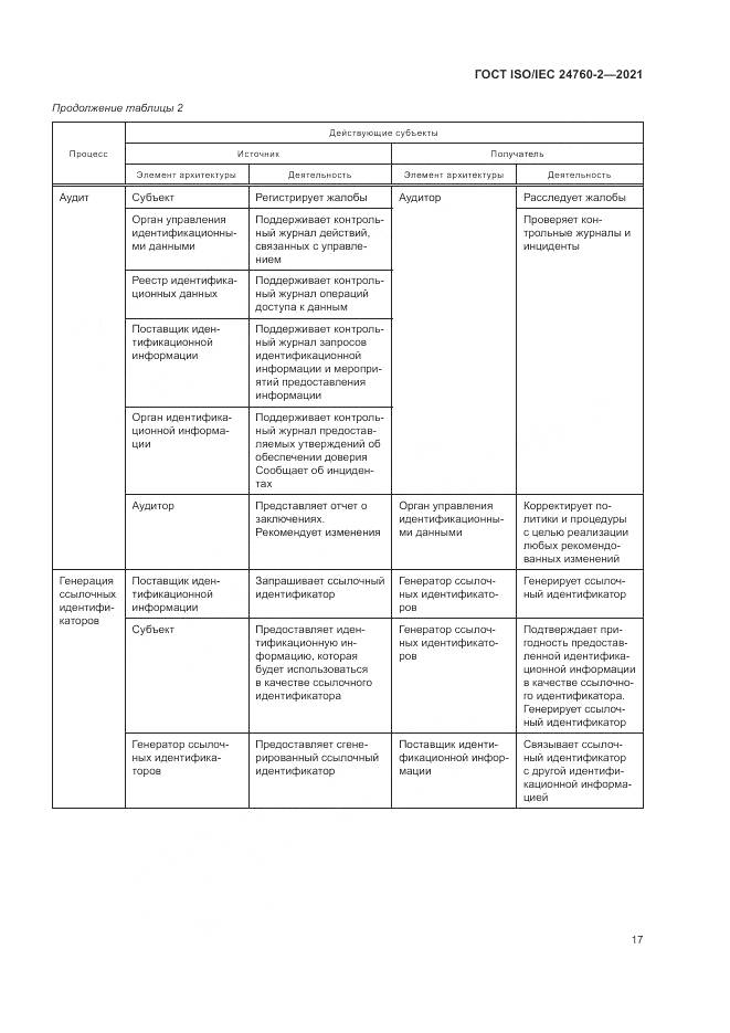 ГОСТ ISO/IEC 24760-2-2021, страница 23