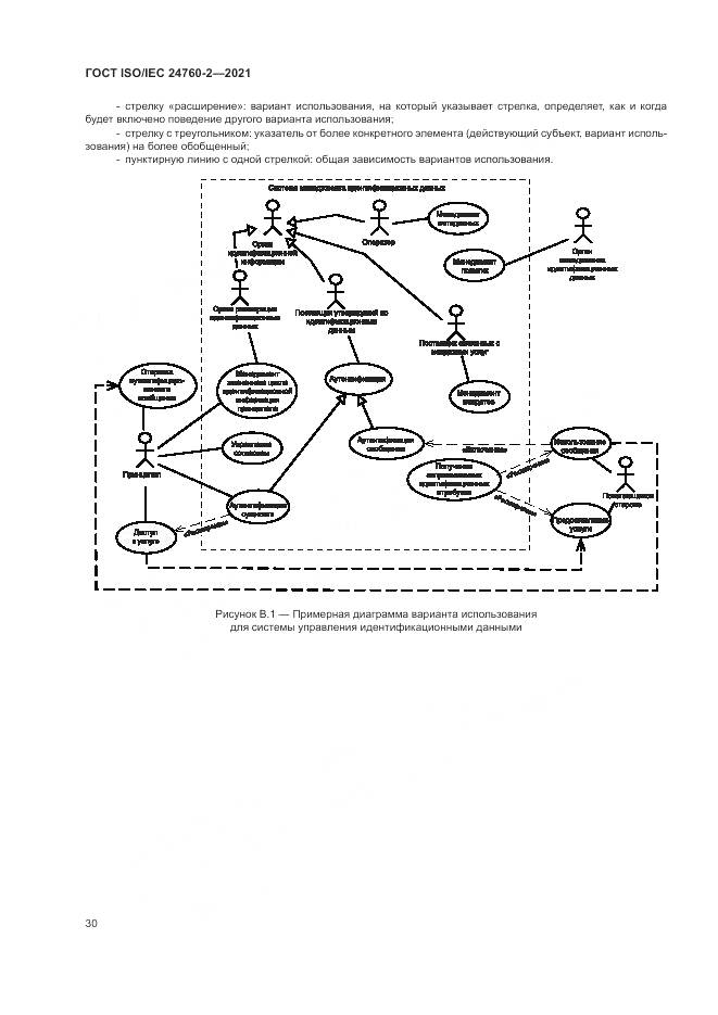 ГОСТ ISO/IEC 24760-2-2021, страница 36