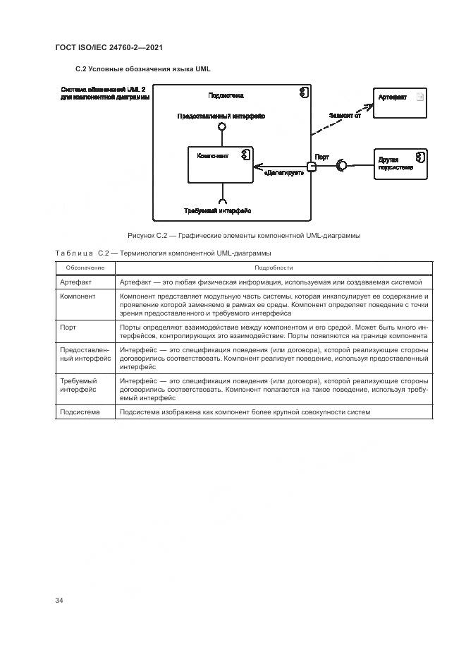 ГОСТ ISO/IEC 24760-2-2021, страница 40