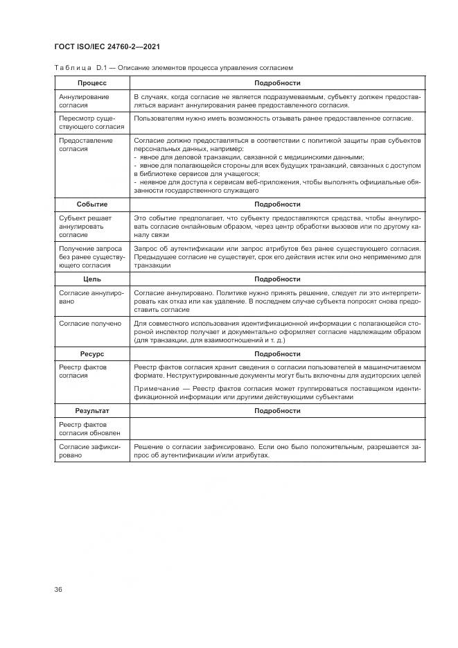 ГОСТ ISO/IEC 24760-2-2021, страница 42