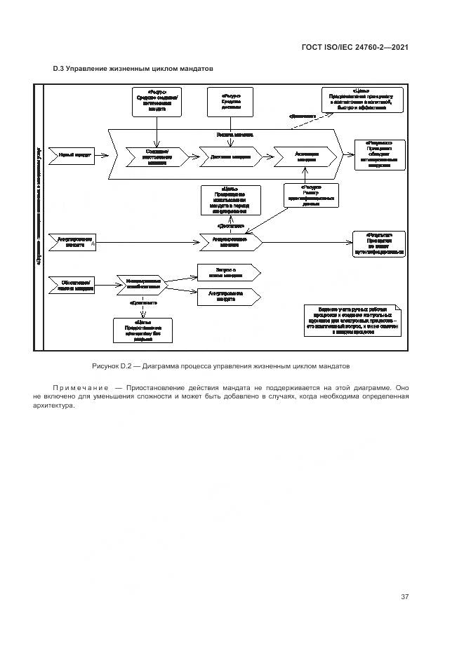 ГОСТ ISO/IEC 24760-2-2021, страница 43