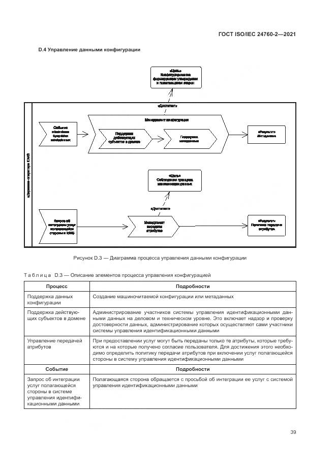 ГОСТ ISO/IEC 24760-2-2021, страница 45