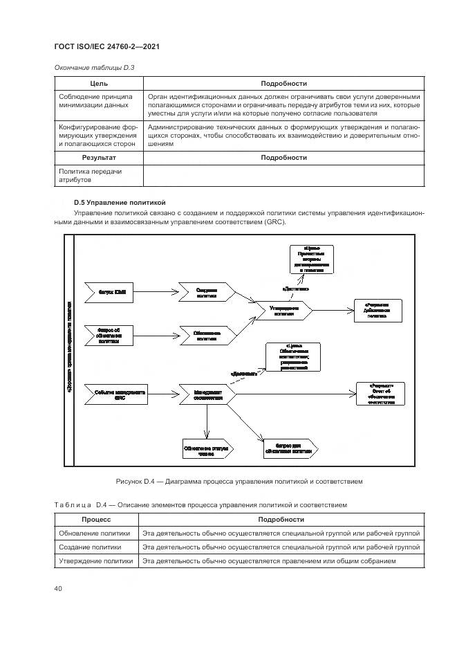 ГОСТ ISO/IEC 24760-2-2021, страница 46