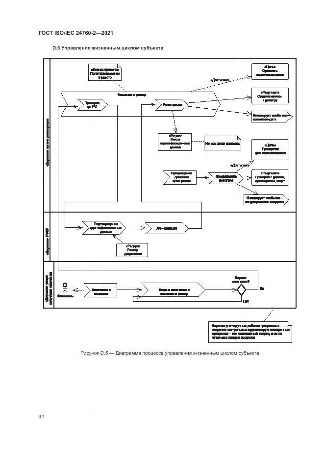 ГОСТ ISO/IEC 24760-2-2021, страница 48