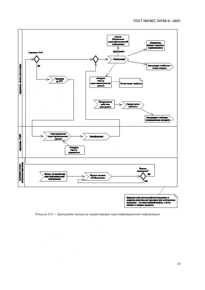 ГОСТ ISO/IEC 24760-2-2021, страница 49