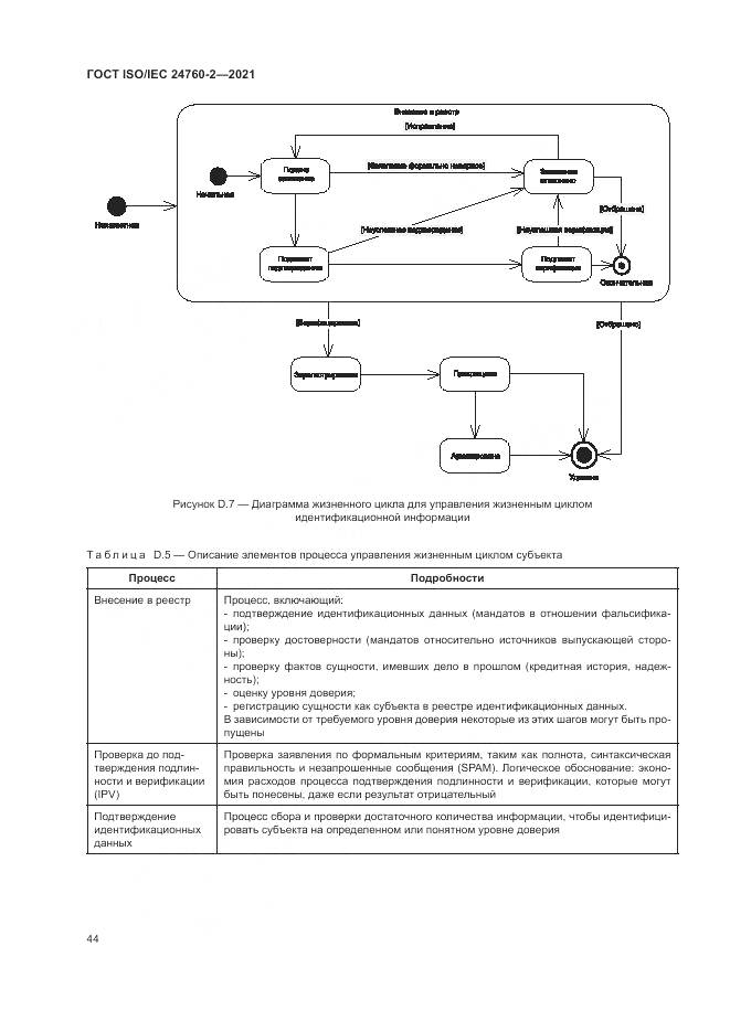 ГОСТ ISO/IEC 24760-2-2021, страница 50