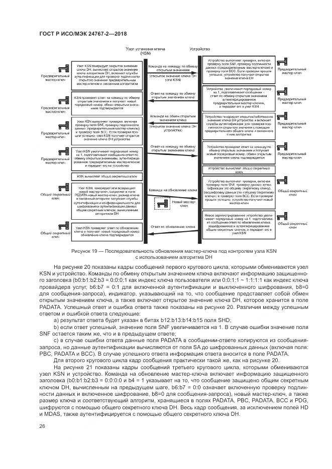 ГОСТ Р ИСО/МЭК 24767-2-2018, страница 32