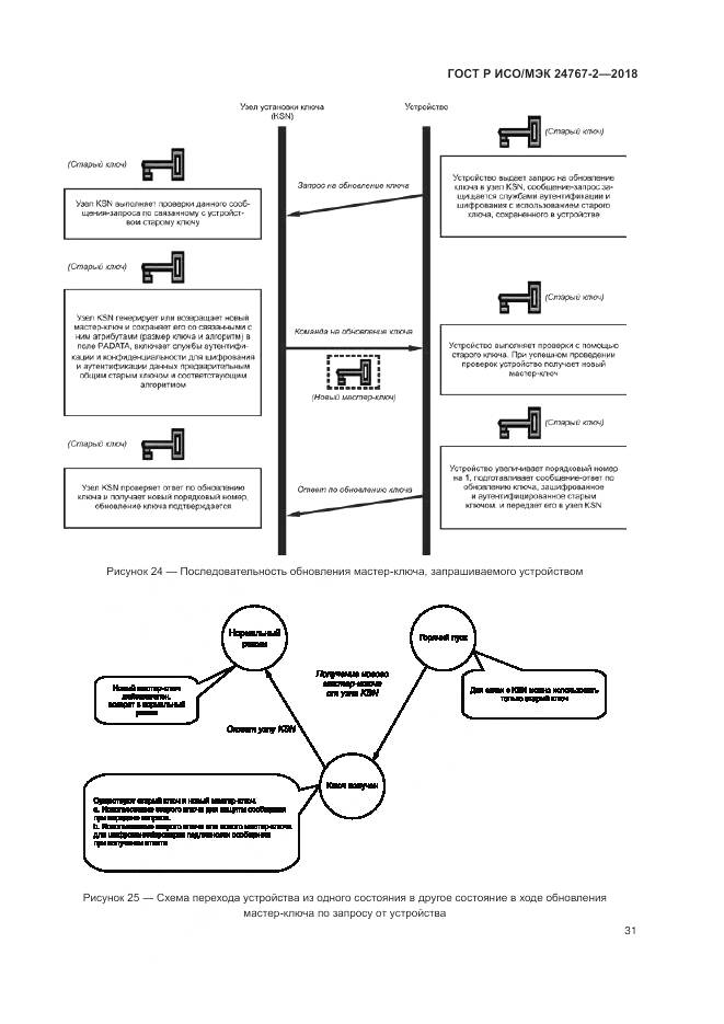 ГОСТ Р ИСО/МЭК 24767-2-2018, страница 37