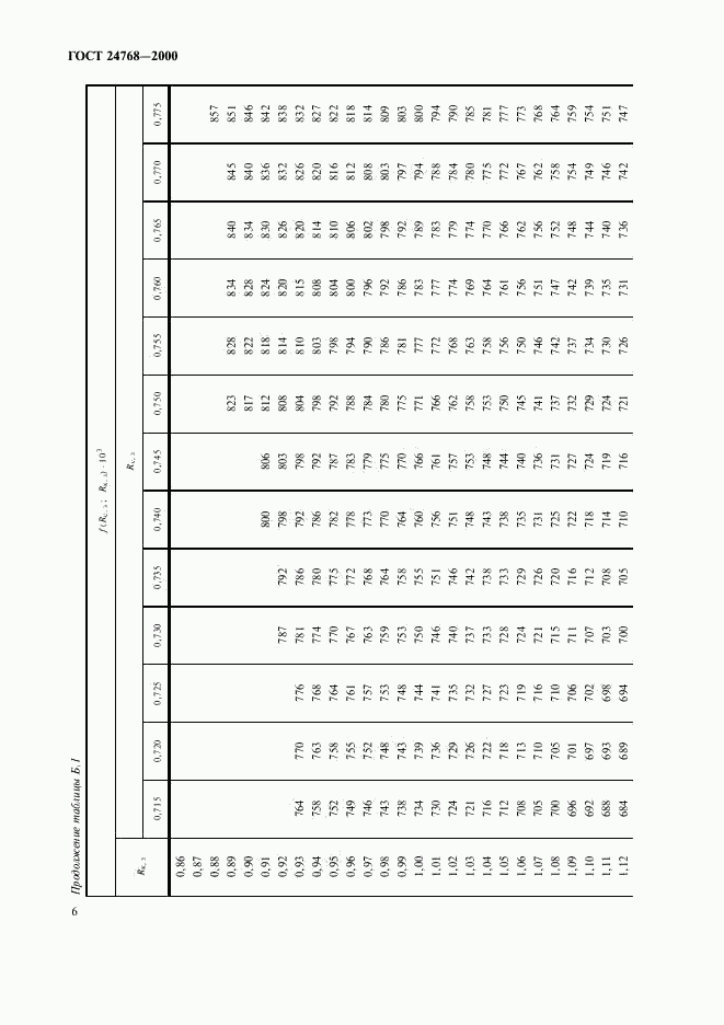 ГОСТ 24768-2000, страница 10