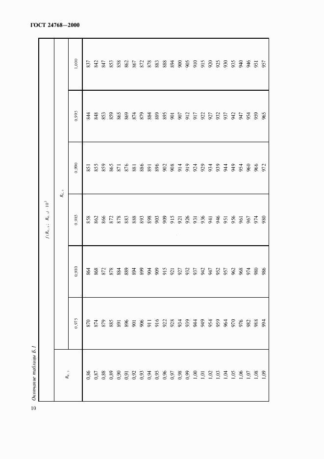 ГОСТ 24768-2000, страница 14