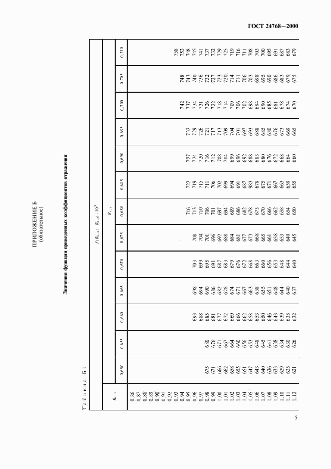 ГОСТ 24768-2000, страница 9