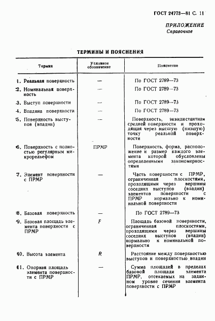 ГОСТ 24773-81, страница 12