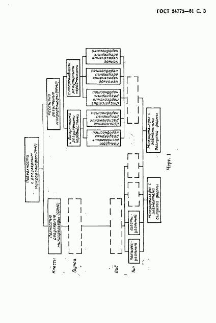 ГОСТ 24773-81, страница 4