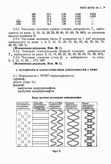 ГОСТ 24773-81, страница 8