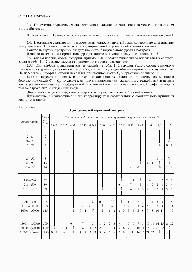 ГОСТ 24780-81, страница 3