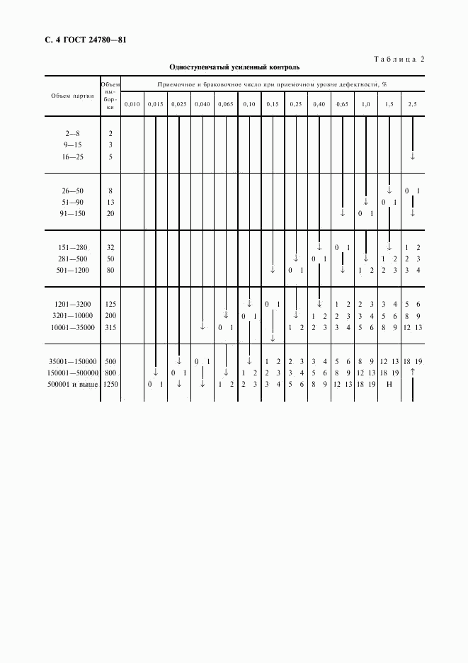 ГОСТ 24780-81, страница 5