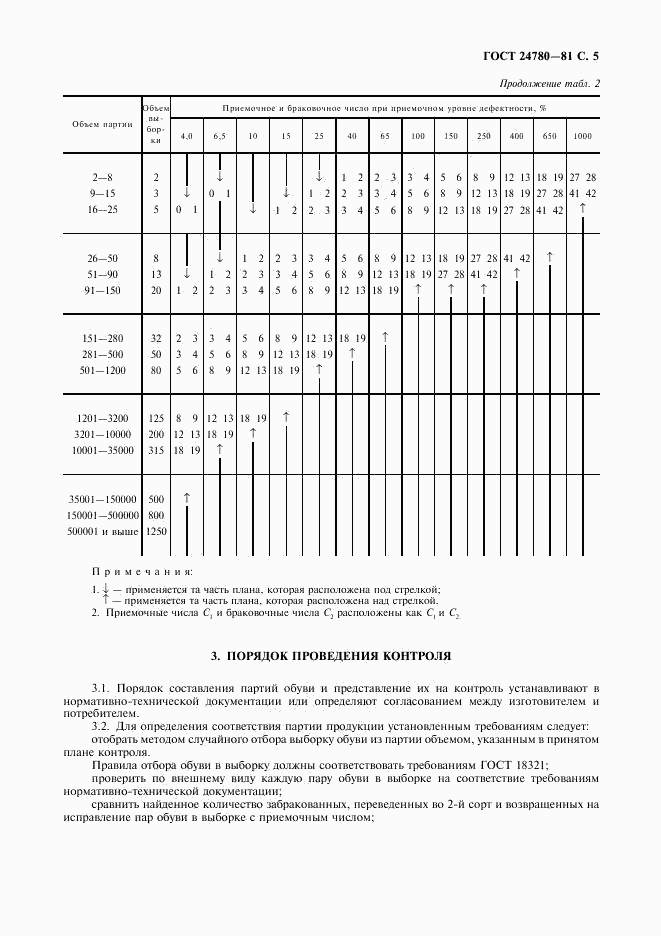 ГОСТ 24780-81, страница 6