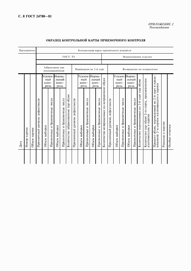 ГОСТ 24780-81, страница 9