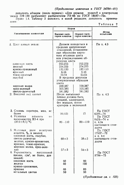 ГОСТ 24784-81, страница 13