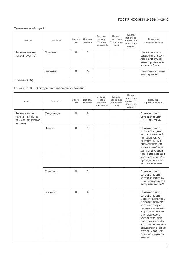ГОСТ Р ИСО/МЭК 24789-1-2016, страница 11
