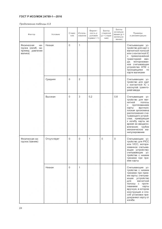 ГОСТ Р ИСО/МЭК 24789-1-2016, страница 30