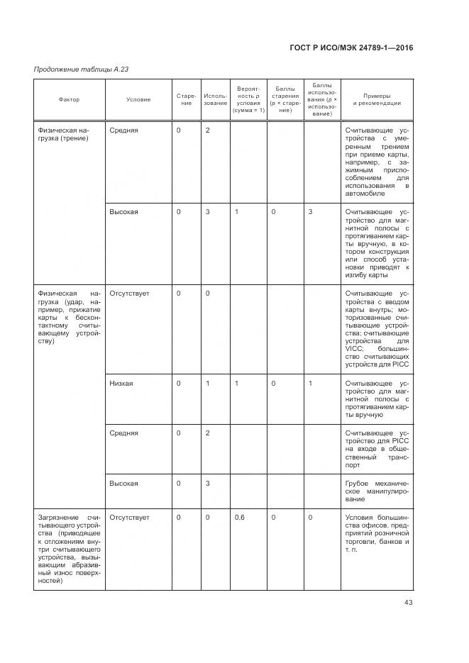 ГОСТ Р ИСО/МЭК 24789-1-2016, страница 49