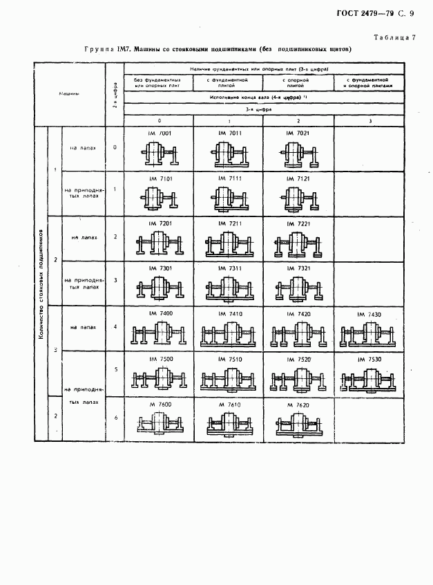 ГОСТ 2479-79, страница 10