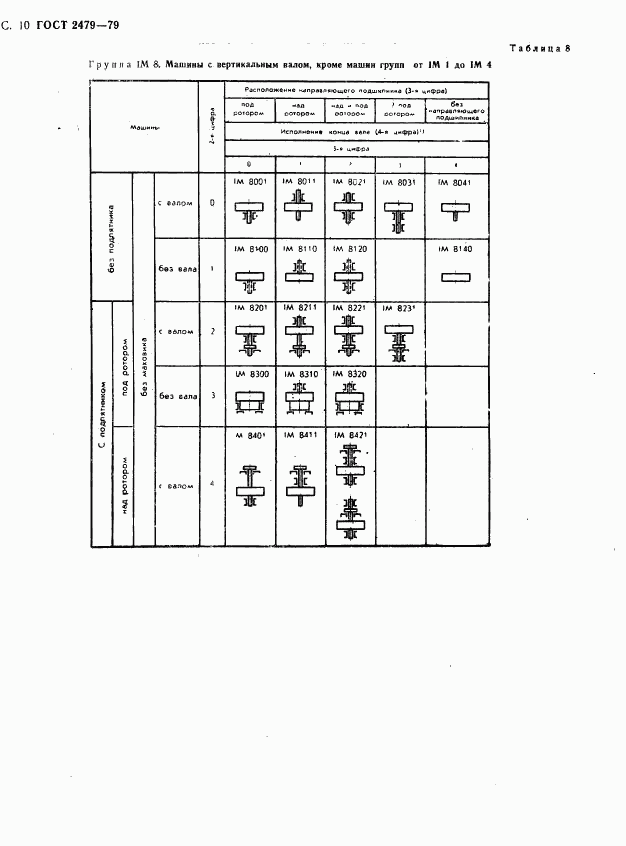 ГОСТ 2479-79, страница 11