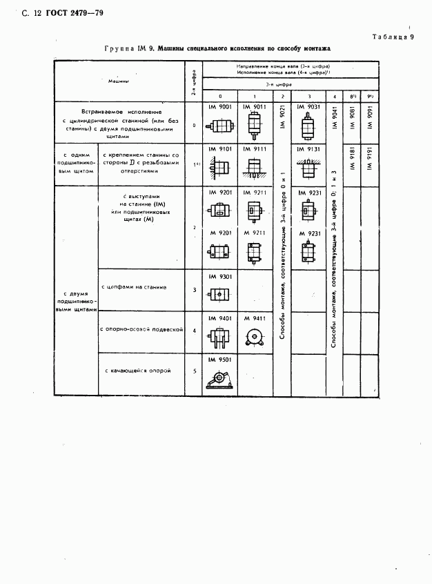 ГОСТ 2479-79, страница 13