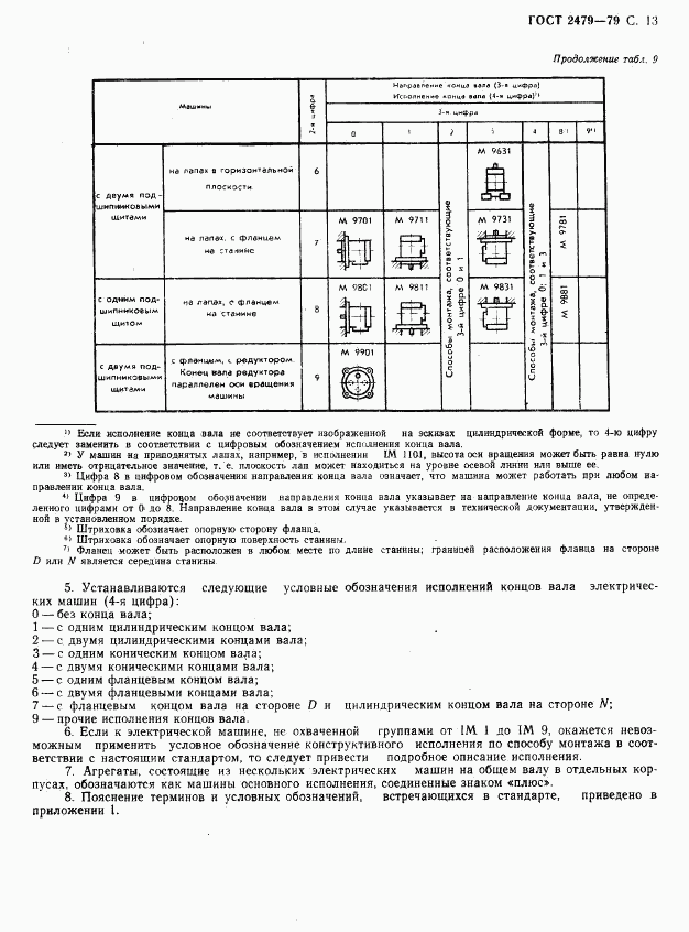 ГОСТ 2479-79, страница 14