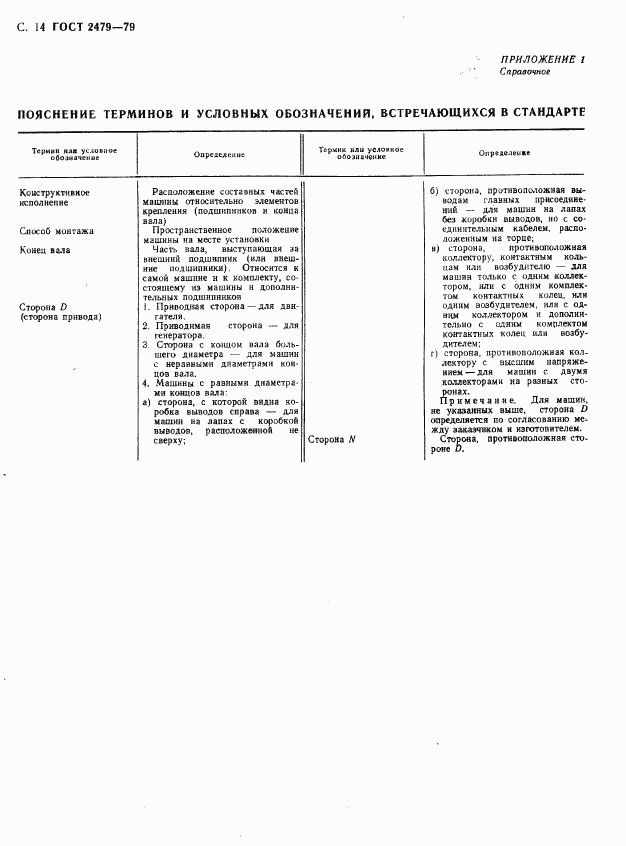 ГОСТ 2479-79, страница 15