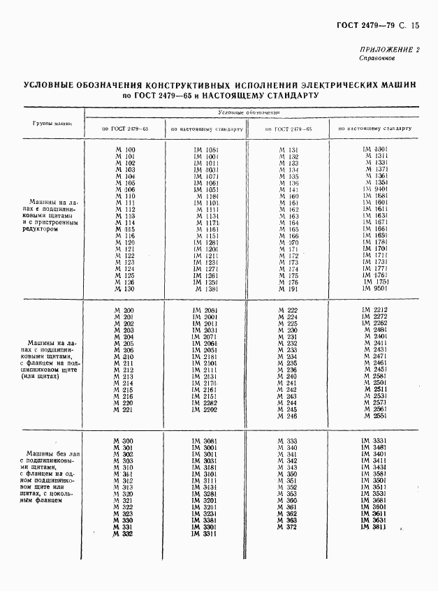 ГОСТ 2479-79, страница 16