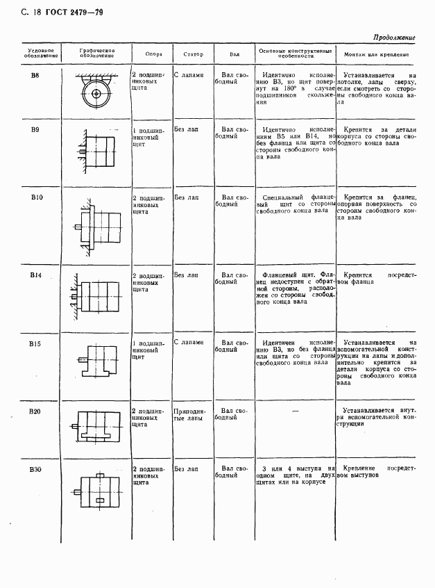 ГОСТ 2479-79, страница 19