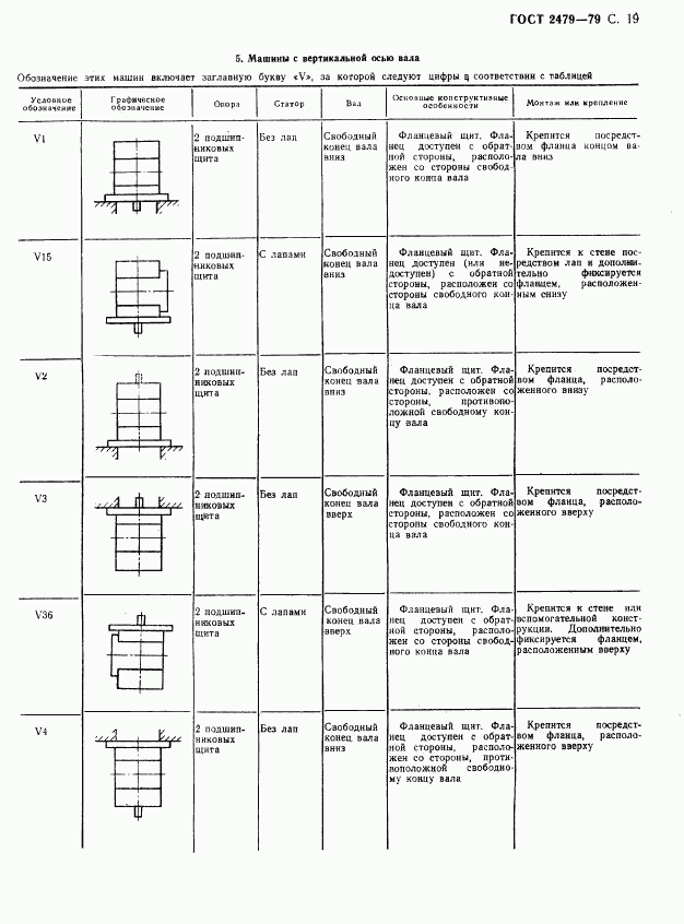 ГОСТ 2479-79, страница 20