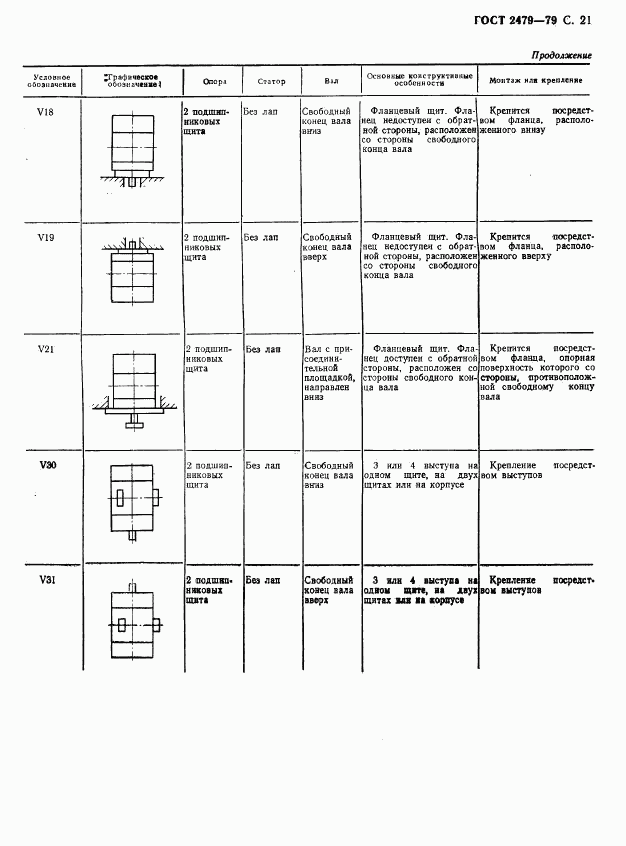 ГОСТ 2479-79, страница 22