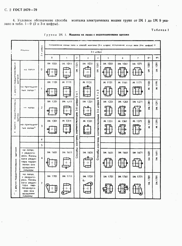 ГОСТ 2479-79, страница 3