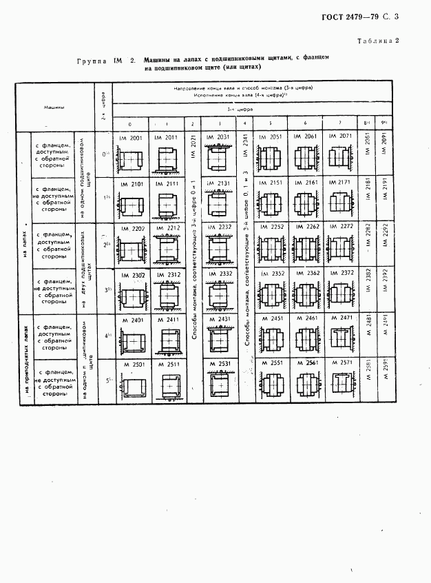 ГОСТ 2479-79, страница 4