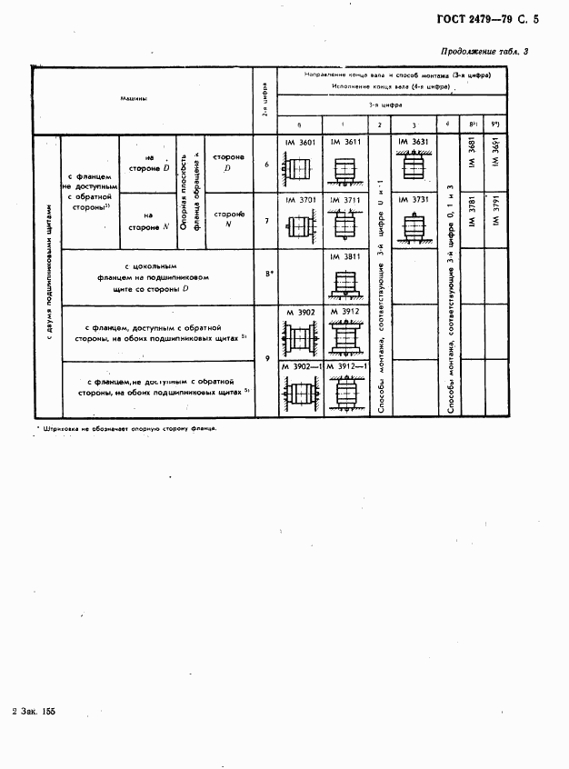 ГОСТ 2479-79, страница 6