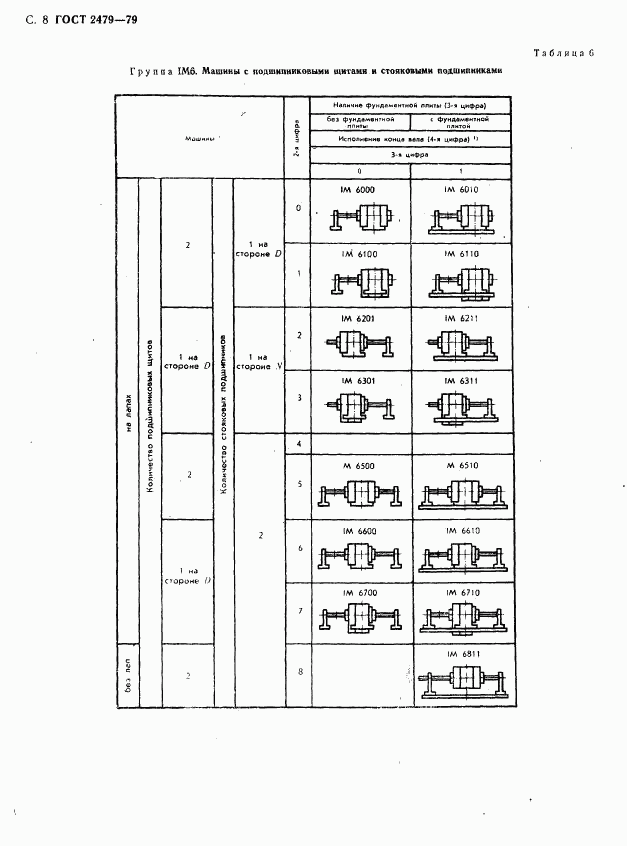 ГОСТ 2479-79, страница 9