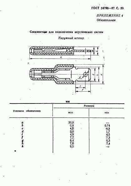 ГОСТ 24796-87, страница 25