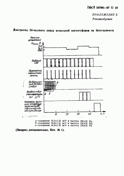 ГОСТ 24796-87, страница 27