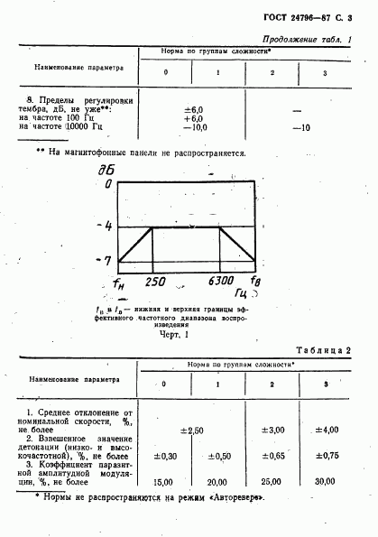 ГОСТ 24796-87, страница 5