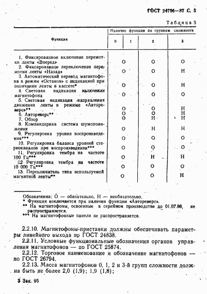 ГОСТ 24796-87, страница 7