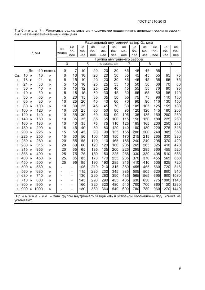 ГОСТ 24810-2013, страница 11