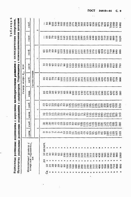 ГОСТ 24810-81, страница 10