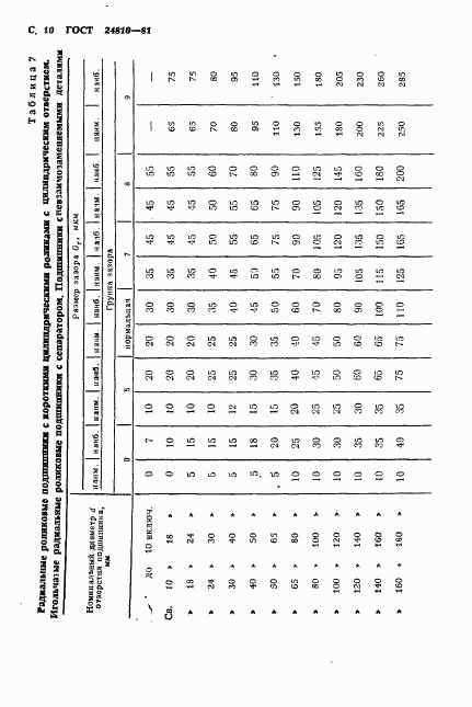 ГОСТ 24810-81, страница 11