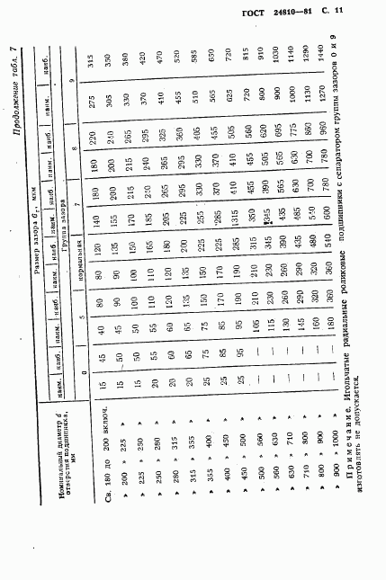 ГОСТ 24810-81, страница 12