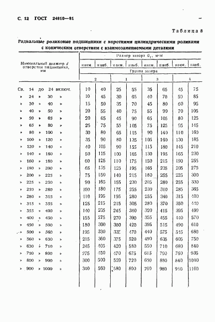 ГОСТ 24810-81, страница 13