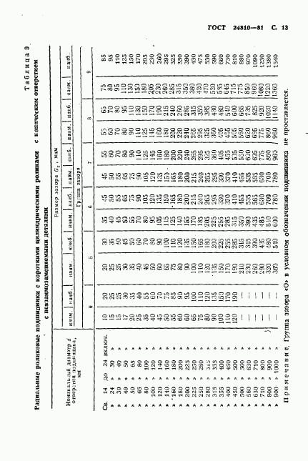 ГОСТ 24810-81, страница 14