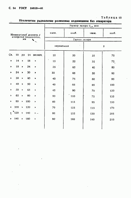 ГОСТ 24810-81, страница 15